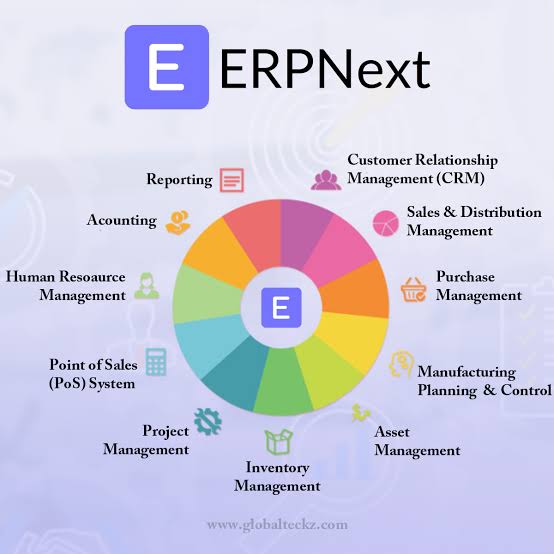 ERPNext — Full ERP Platform Overview