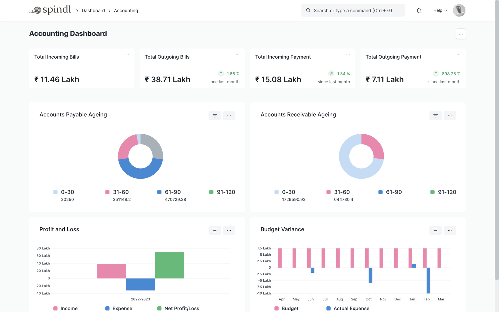 Accounting Dashboard — Invoicing, Payroll, Ledger